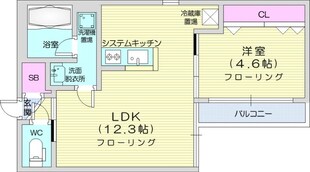 琴似駅 徒歩17分 4階の物件間取画像